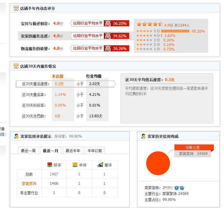 小類目如何開直通車？五金類目人群優(yōu)化技巧