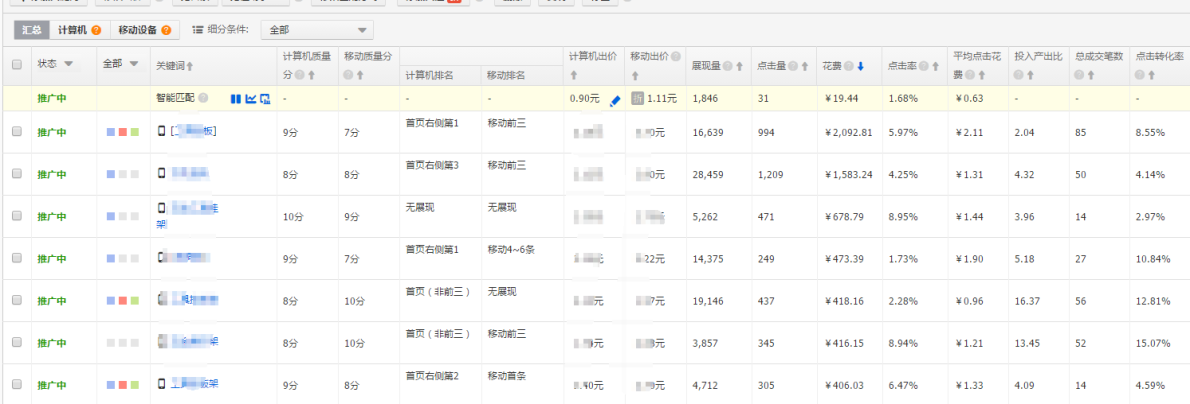 小類目如何開直通車？五金類目人群優(yōu)化技巧