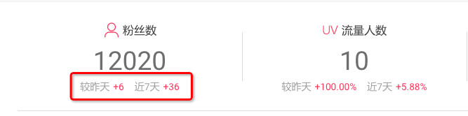 淘寶達(dá)人怎么吸引粉絲?為什么大量淘寶達(dá)人粉絲取關(guān)?