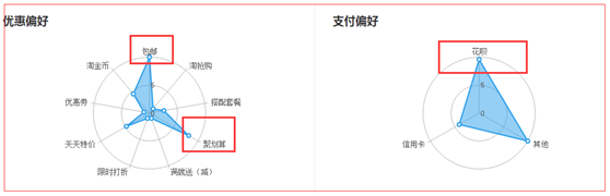 如何用生意參謀人群畫像讓店鋪流量最大化