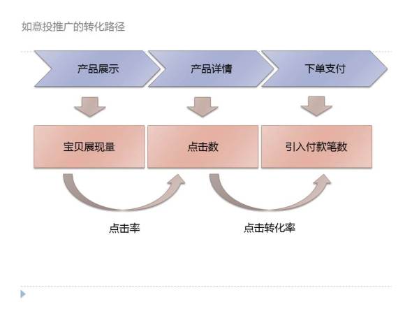 如意投推廣技巧 如意投推廣技巧