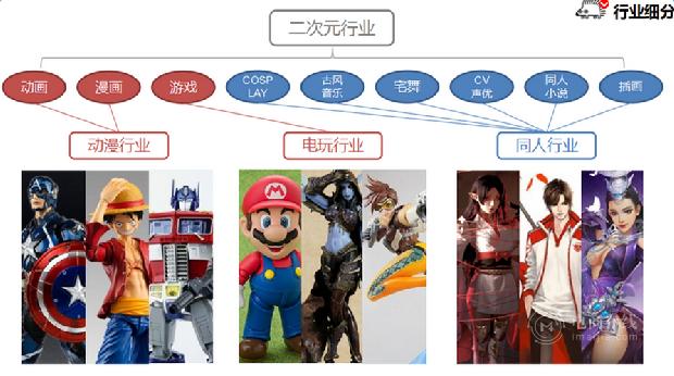 2017有哪些新的淘寶二次元玩法? 2017有哪些新的淘寶二次元玩法?