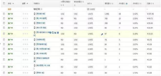 淘寶怎么做加購(gòu)？想提升加購(gòu)的親來(lái)看看