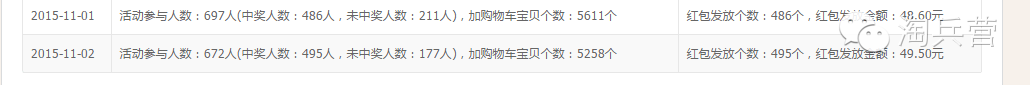 淘寶怎么做加購(gòu)？想提升加購(gòu)的親來(lái)看看