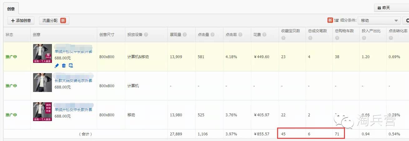 淘寶怎么做加購(gòu)？想提升加購(gòu)的親來(lái)看看