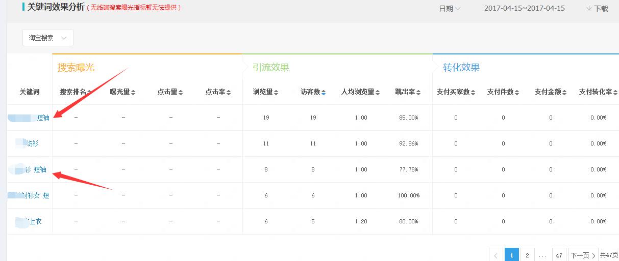 如何診斷淘寶店鋪？自學一套全面的店鋪診斷技巧
