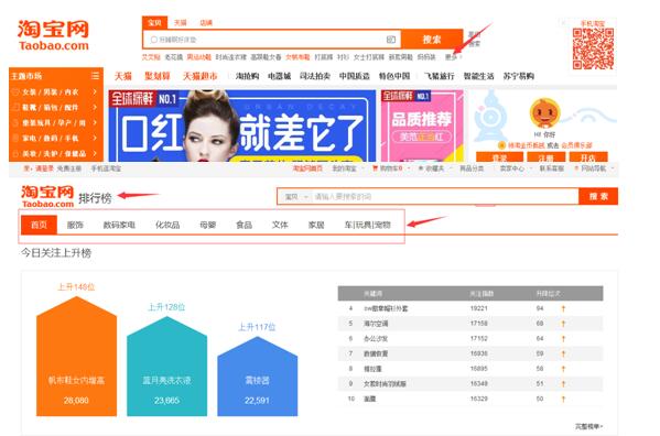 新手必看的淘寶運(yùn)營(yíng)常見(jiàn)問(wèn)題解析