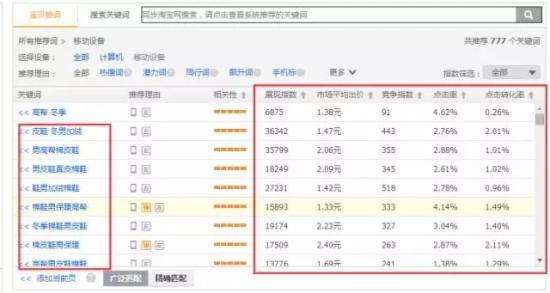 直通車怎么優(yōu)化？直通車優(yōu)化必會四要素