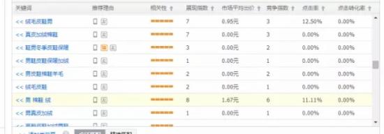 直通車怎么優(yōu)化？直通車優(yōu)化必會四要素
