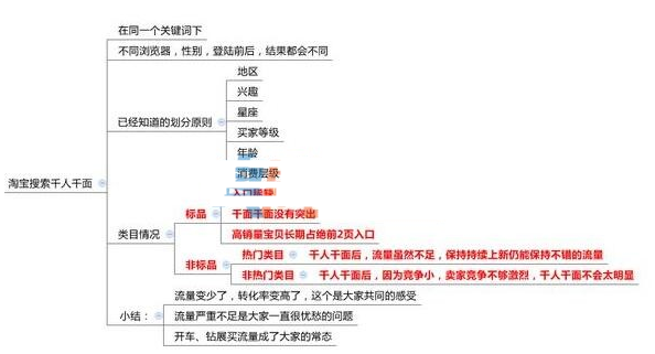 淘寶新品怎么補(bǔ)單