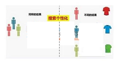 淘寶補(bǔ)單標(biāo)簽