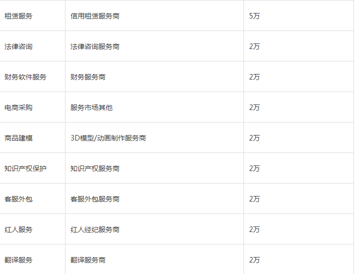 　淘寶賣家服務(wù)市場保證金是什么?交多少?可以退嗎?