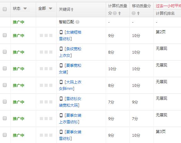 直通車低價(jià)引流技巧最新降價(jià)大法
