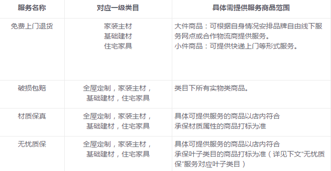 淘寶極有家店鋪必須承諾的服務(wù)有哪些?