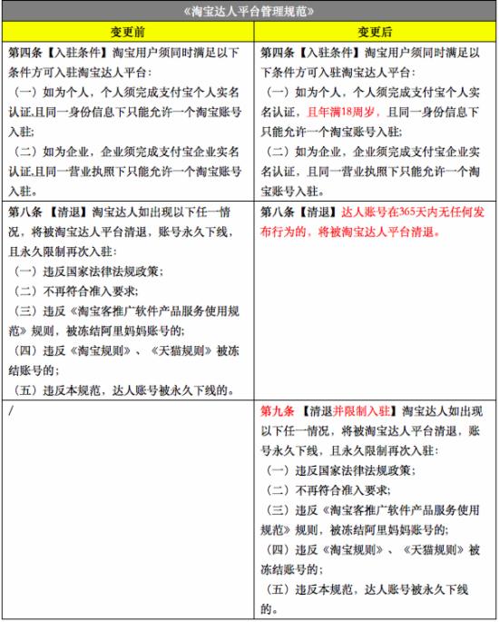 淘寶打假新規(guī)則2017