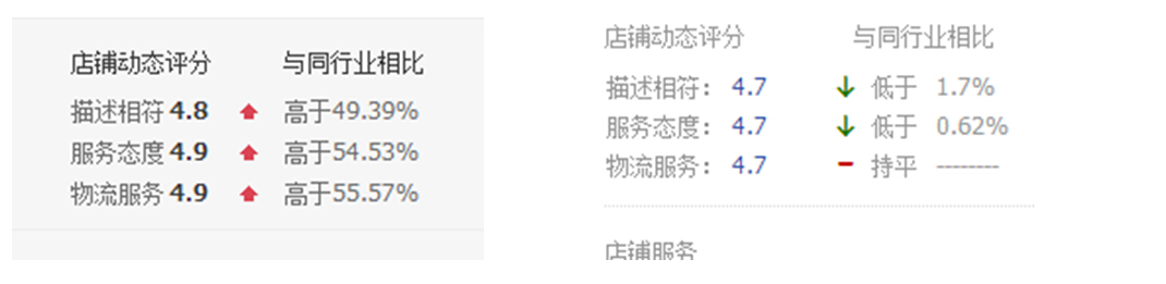 如何通過(guò)生意參謀數(shù)據(jù)全面了解自己的店鋪，賣家必讀