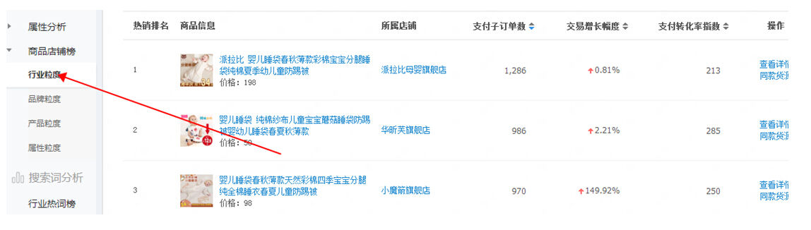 如何通過(guò)生意參謀數(shù)據(jù)全面了解自己的店鋪，賣家必讀