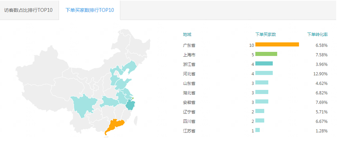 如何通過(guò)生意參謀數(shù)據(jù)全面了解自己的店鋪，賣家必讀