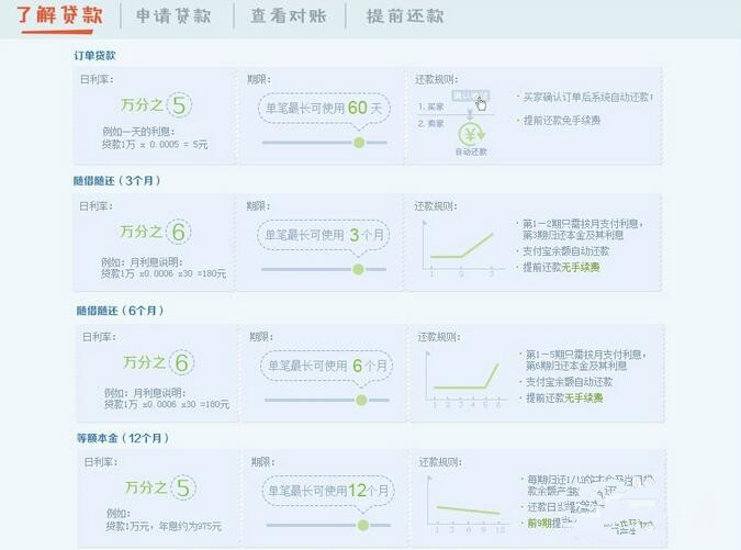 淘寶貸款在哪里申請.jpg