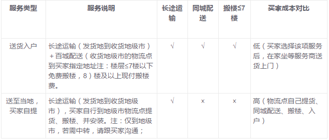 淘寶極有家免費(fèi)配送安裝服務(wù)是什么?