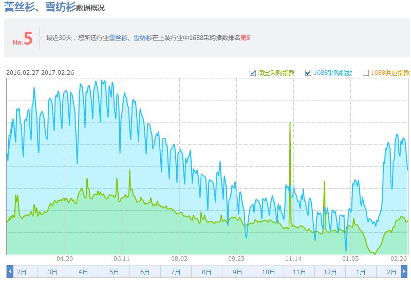 淘寶淡季要做什么？如何提高銷售
