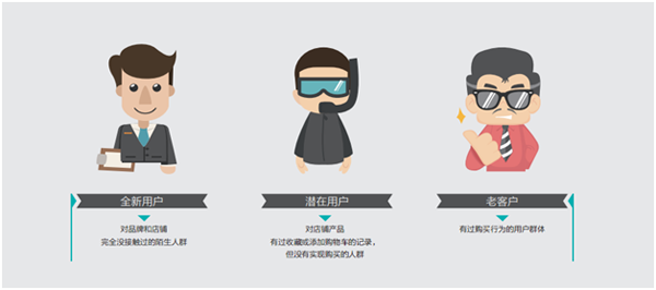 達摩盤申請理由怎么寫