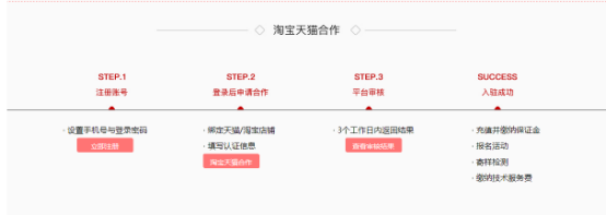 淘寶店鋪如何推廣引流？新品站外推廣技巧