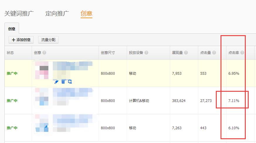 直通車點(diǎn)擊率優(yōu)化這樣做你就成功了一半
