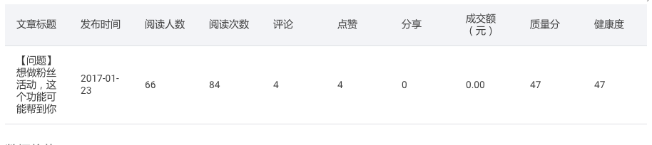 如何查看淘寶達(dá)人推送內(nèi)容的數(shù)據(jù)?
