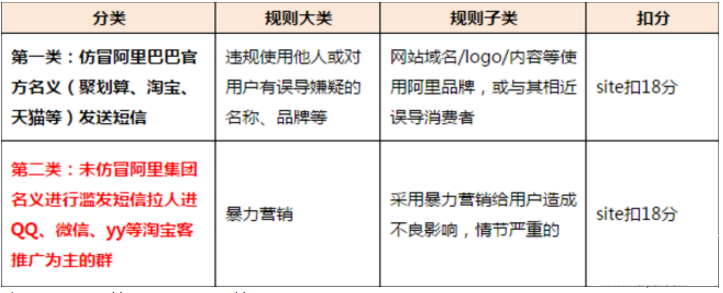 淘寶客短信拉人違規(guī)嗎.png
