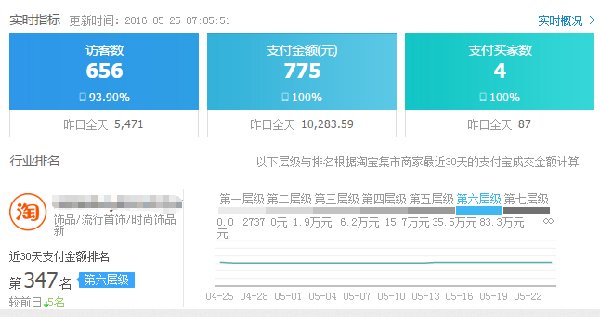 達(dá)摩盤怎么收費(fèi)