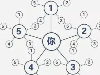 淘寶客怎么拉人進群.png