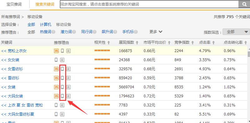 直通車測款看什么數(shù)據(jù)？直通車數(shù)據(jù)化選款技巧