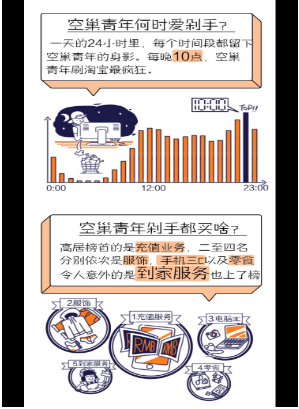 半億空巢青年出沒淘寶，淘寶商家如何掘金空巢經(jīng)濟?