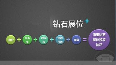 淘寶鉆展收費(fèi)標(biāo)準(zhǔn).jpg
