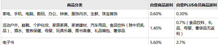 京東補單怎么用返利網