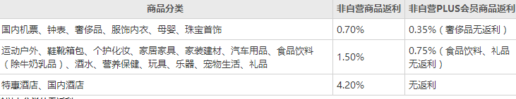 京東補單怎么用返利網