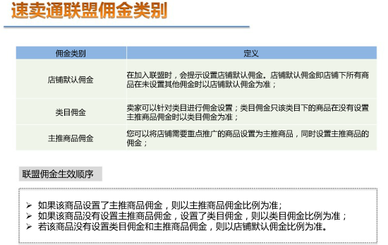 速賣(mài)通聯(lián)盟營(yíng)銷(xiāo)傭金種類(lèi)