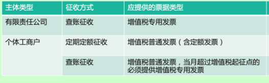 農(nóng)村淘寶村小二發(fā)票