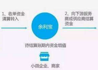 余利寶有風(fēng)險(xiǎn)嗎 余利寶有風(fēng)險(xiǎn)嗎