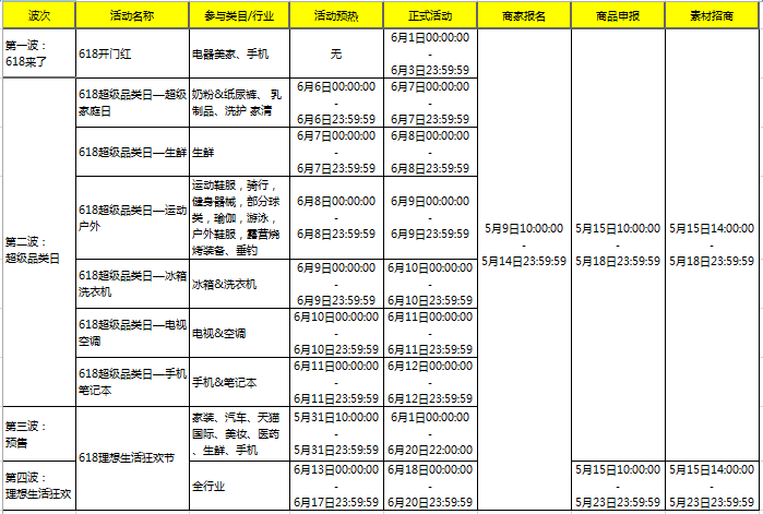 2017天貓618招商規(guī)則是什么?如何做好618開門紅? 2017天貓618招商規(guī)則是什么?如何做好618開門紅?
