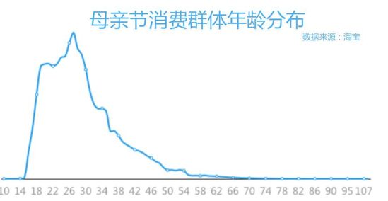 淘寶90后瘋狂出手:感恩母親節(jié)! 淘寶90后瘋狂出手:感恩母親節(jié)!