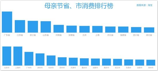 淘寶90后瘋狂出手:感恩母親節(jié)! 淘寶90后瘋狂出手:感恩母親節(jié)!