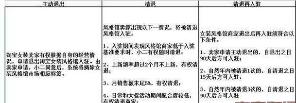 淘寶ifashion加入資格.jpg