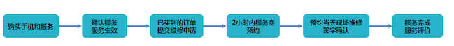 天貓無(wú)憂服務(wù) 天貓無(wú)憂服務(wù)