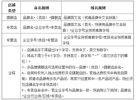 天貓店鋪命名規(guī)范