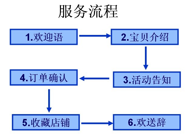 淘寶售前客服話術(shù).jpg