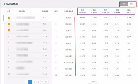 生意參謀實(shí)時競店監(jiān)控