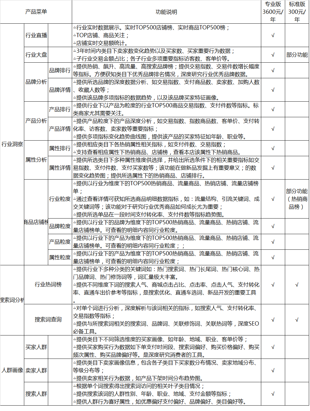 生意參謀版本區(qū)別 生意參謀版本區(qū)別