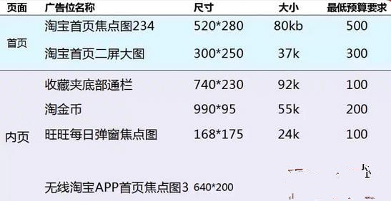 參加鉆展店鋪有要求嗎.jpg